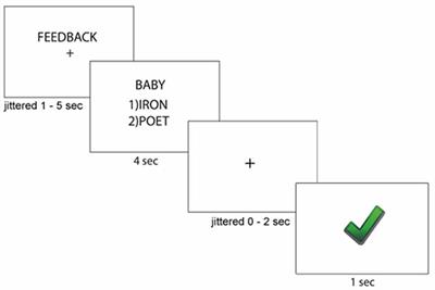 Effects of Expressive Writing on Neural Processing During Learning